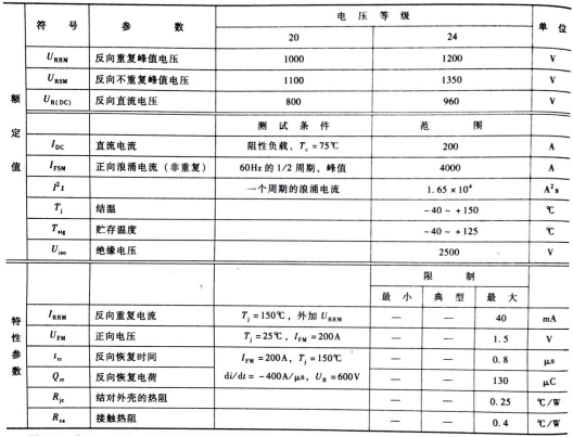 圖4  RM200DA-20F、RM200DA-24F額定值和特性