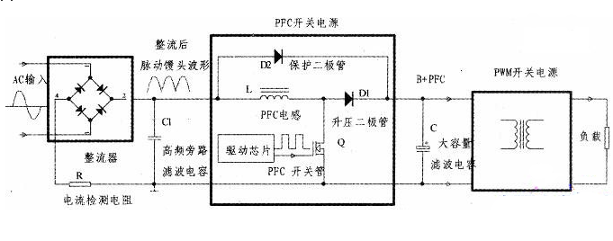 PFC電路的基本結(jié)構(gòu)和工作原理