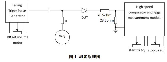 快恢復(fù)二極管反向恢復(fù)時(shí)間測量圖