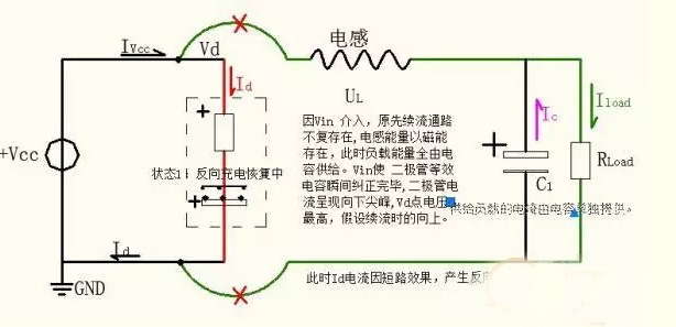 CCM來說震蕩時間不存在圖示