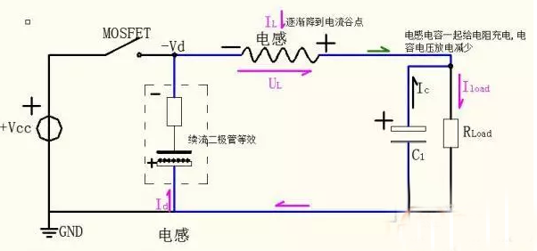 MOSFET斷開產(chǎn)生續(xù)流通路示意圖