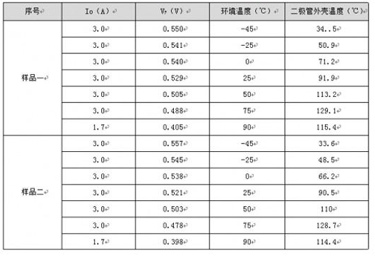 表1 導(dǎo)通壓降與通導(dǎo)電流的測(cè)試數(shù)據(jù)