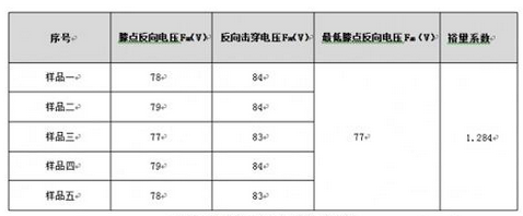 表二 快恢復(fù)二極管反向電壓測(cè)試數(shù)據(jù)