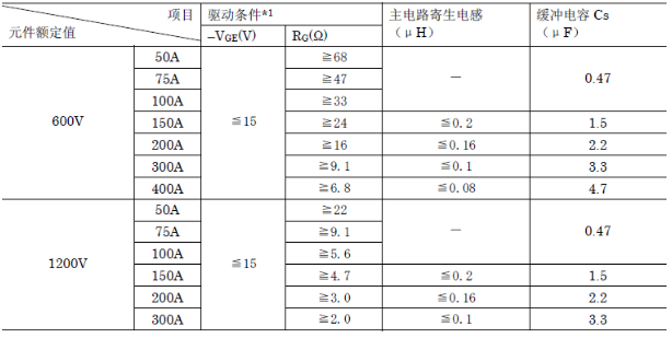 集中式C緩沖電路電容大致標(biāo)準(zhǔn)