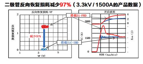 東芝提出SiC-SBD（碳化硅肖特基二極管）和IEGT組成混合型器件的解決方案