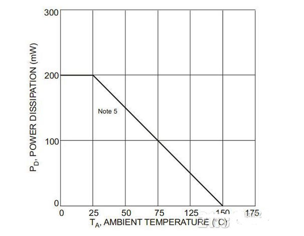 1N4448HWS耗散功率與環(huán)境溫度關(guān)系圖