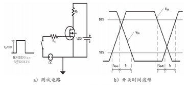 圖6  MOSFET管開關(guān)時間測試