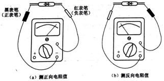 圖1 二極管的測(cè)量