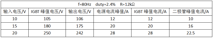 升壓斬波電路仿真結果