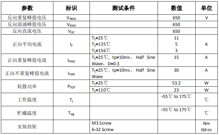 碳化硅二極管HSS0365A額定值