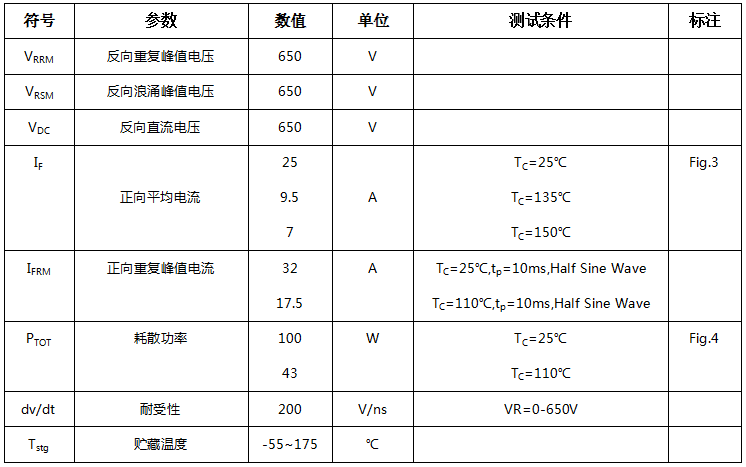 碳化硅二極管HSS0665A最大額定值