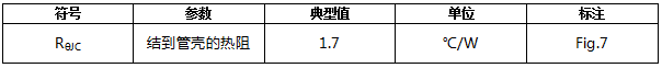 碳化硅二極管HSS0665C熱特性