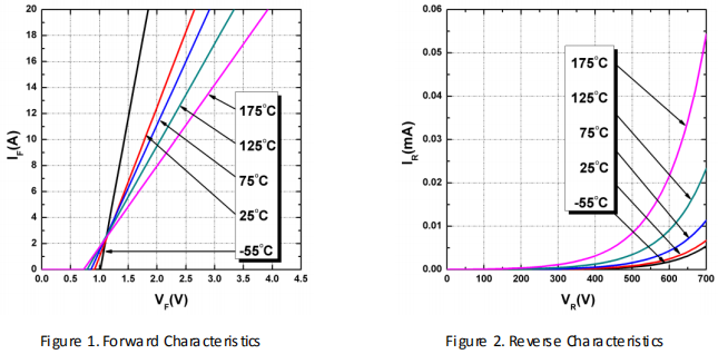 碳化硅二極管HSS0865A性能曲線圖1、圖2