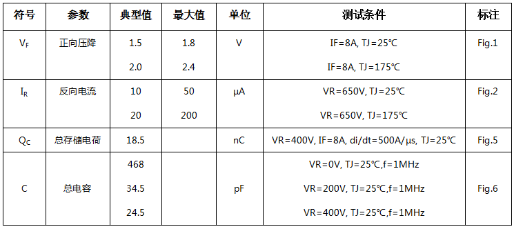 碳化硅二極管HSS0865C電學(xué)特性