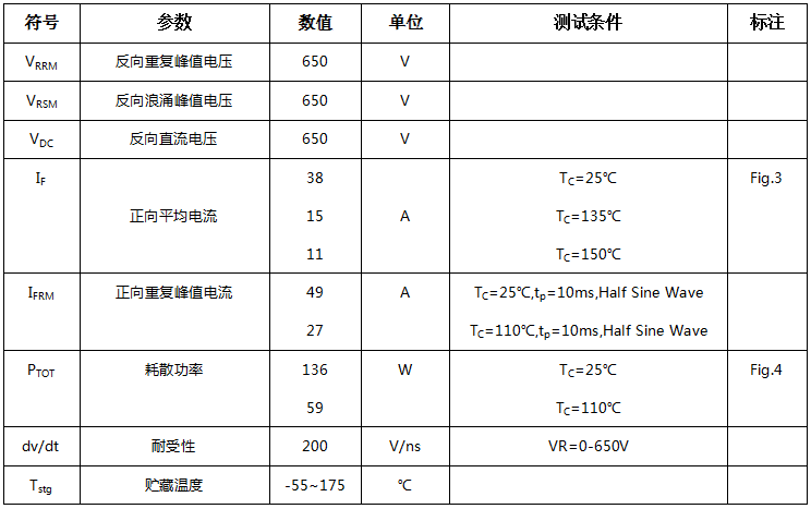 碳化硅二極管HSS1065C最大額定值