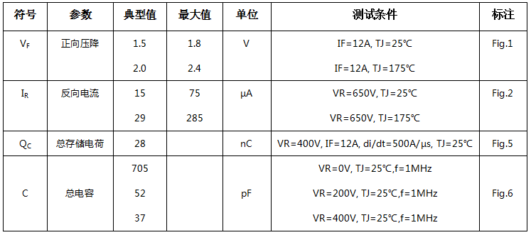 碳化硅二極管HSS1265C電學(xué)特性