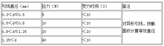 引線直徑和軸向拉力對照