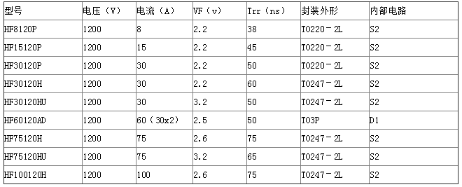 海飛樂技術(shù)有限公司高壓快恢復(fù)二極管型號