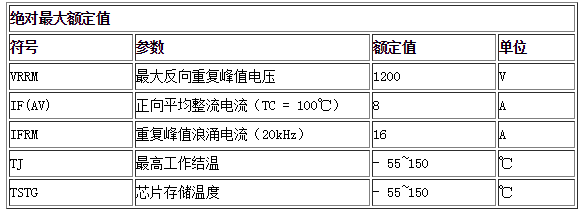 絕對最大額定值