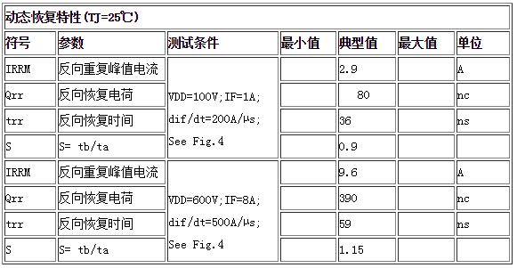 動態(tài)恢復(fù)特性