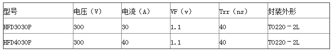 300V快恢復(fù)二極管