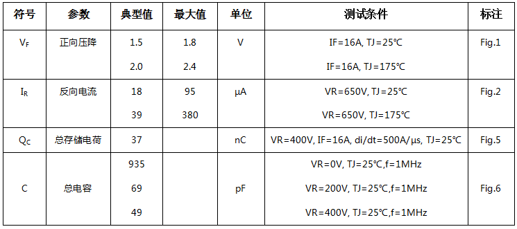 碳化硅二極管HSS1665H電學(xué)特性