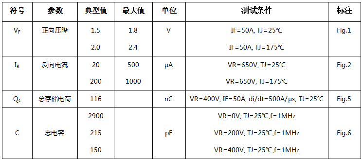 碳化硅二極管HSS4565H電學(xué)特性