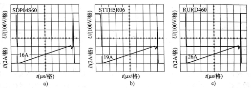 開(kāi)關(guān)管MOSFET換向期間的電壓和電流波形