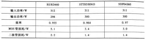 輸入電壓220V下的效率測(cè)量值