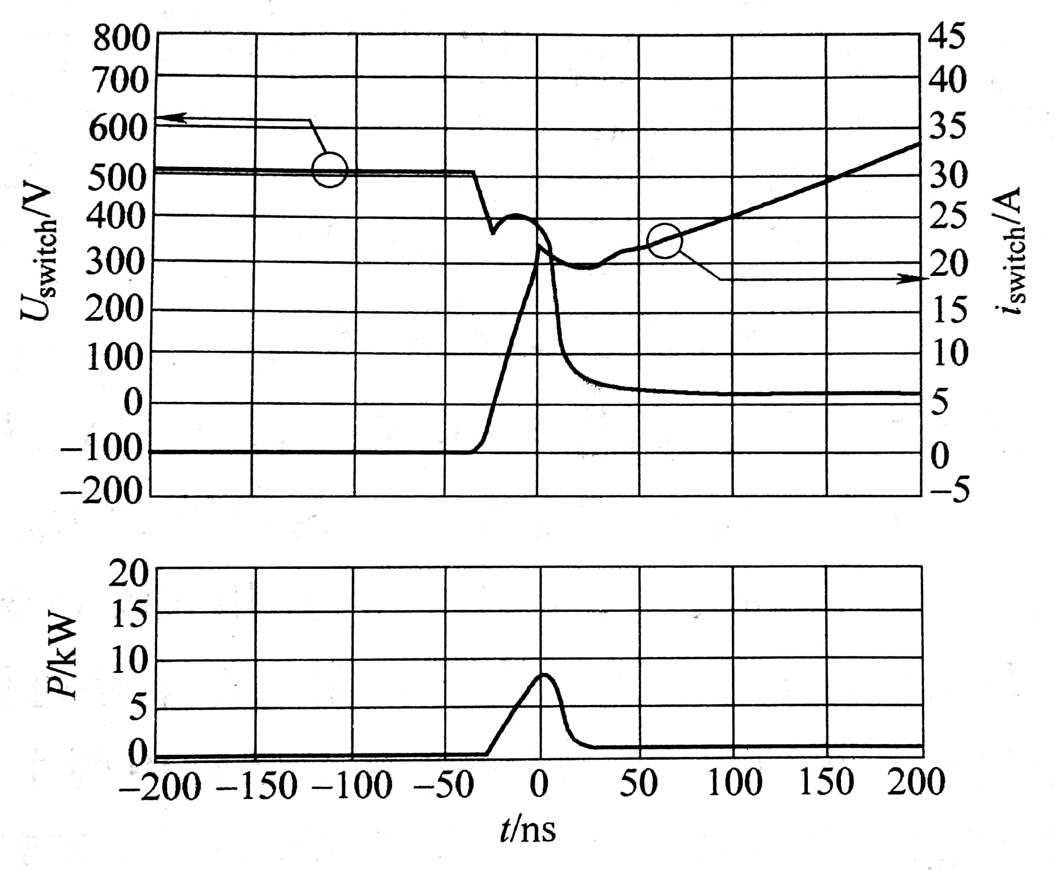 升壓開關(guān)使用SiC二極管時，電壓、電流在導(dǎo)通時的開關(guān)損耗