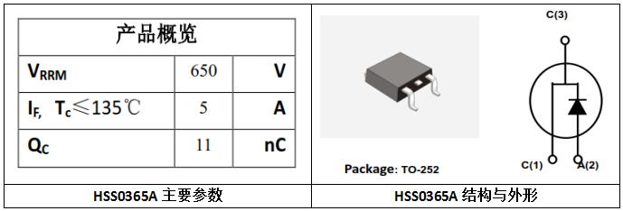 650V/3A碳化硅二極管參數(shù)結(jié)構(gòu)