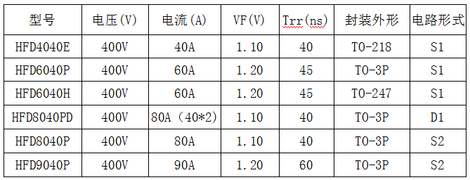 400V耐壓快恢復(fù)二極管型號與參數(shù)