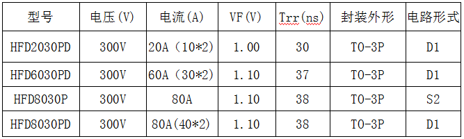 300V快恢復二極管型號與參數(shù)