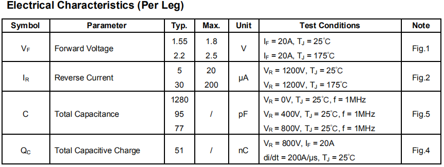 40A/1200V碳化硅肖特基二極管電特性