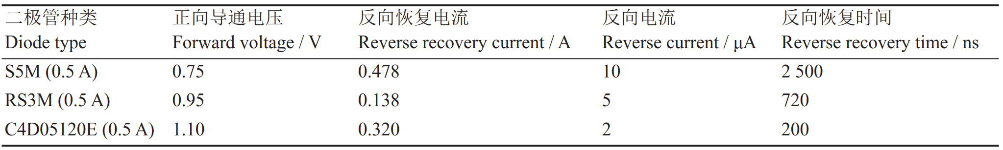 二極管參數(shù)