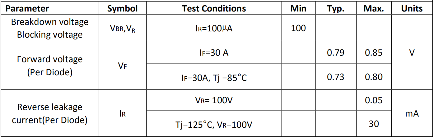 60A100V肖特基二極管電力特性