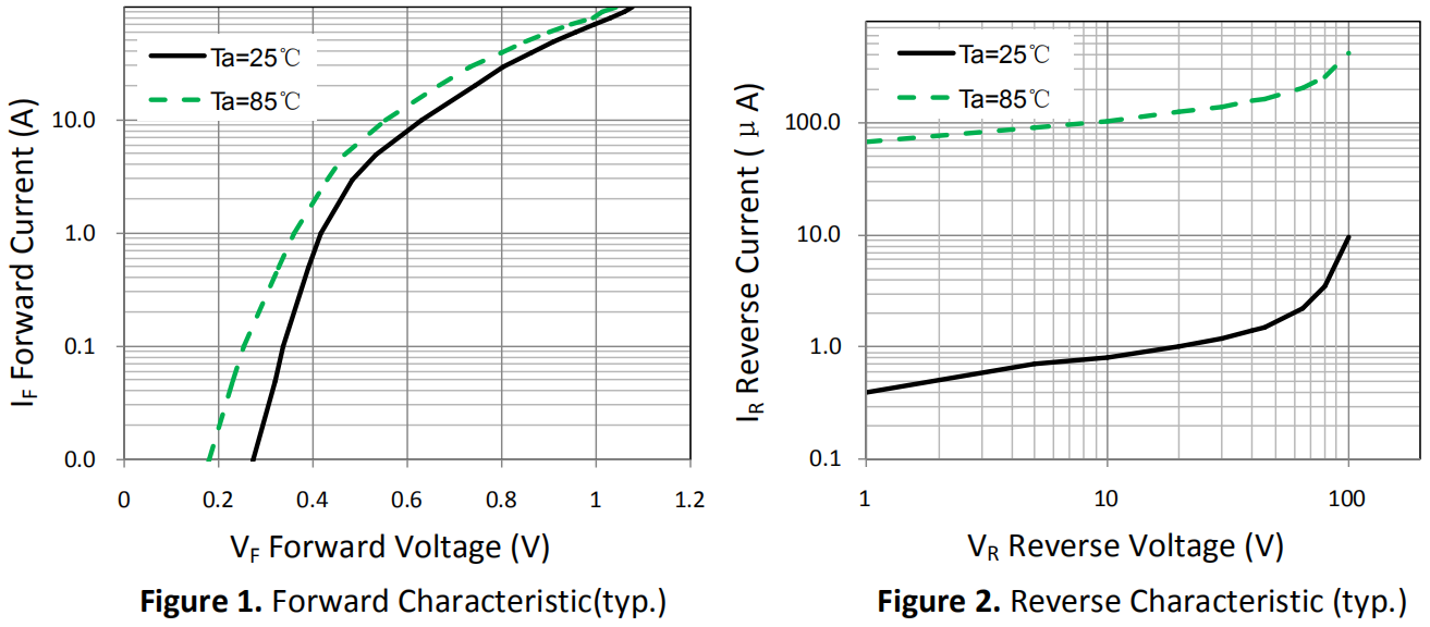 60A100V肖特基二極管特性曲線圖