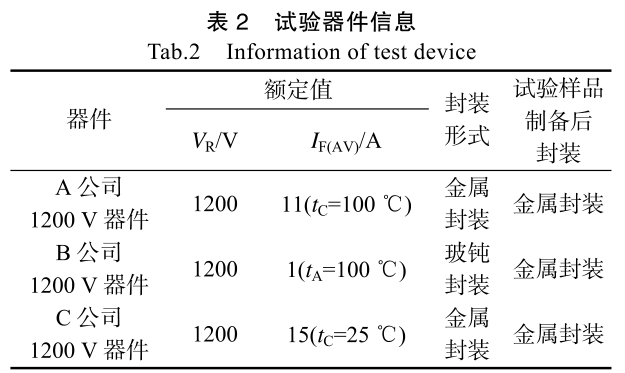 表2 試驗(yàn)器件信息