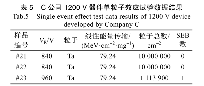 表5 C公司1200V器件單粒子效應(yīng)試驗(yàn)數(shù)據(jù)結(jié)果