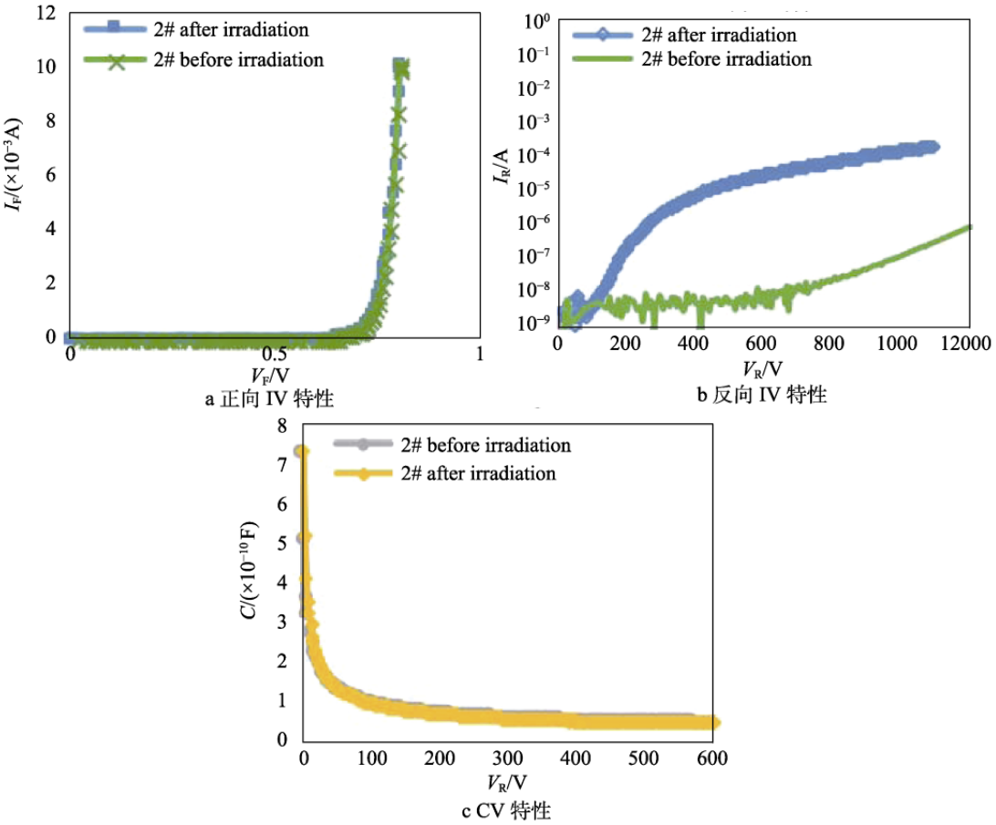 圖3 2# SiC JBSD輻照前后的電學(xué)特性對(duì)比
